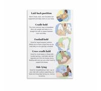 Nursing Positions Poster Breastfeeding Guide Chart for Mother and Baby Canvas Wall Art Nursery Decor(Framed,08x12inch(20x30cm))