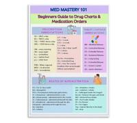 Nursing Poster Drug Dose Canvas Print Study Room Wall-Art | Liquid tablet injection conversion ratios clearly displayed (Framed,08x12inch(20x30cm))