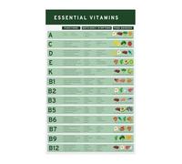 Nutrient Dense Foods Chart Complete Guide to Essential Nutrients Healthy Eating Poster for Kitchen and Health Clinic Decor(Framed,12x18inch(30x45cm))