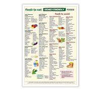 Nutrient-Dense Foods Poster - Your Guide to Healthy Eating & Smart Shopping, Canvas Wall Art Print(Framed,08X12inch(20X30cm))