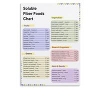 Nutrient Guide Poster Soluble Fiber Foods for Breakfast Nook Wall