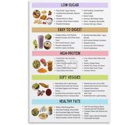 Nutrient Rich Snack List Poster Quick Visual Guide Print for Family Kitchen Snack Drawer Bulletin Board(Framed,12x18inch(30x45cm))