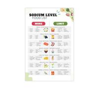 Nutrition Chart for High Blood Pressure - Low Sodium Diet Reference Poster, Healthy Eating Guide Wall Art for Kitchen, Gift for Health Conscious Family(Unframed,08x12inch(20x30cm))
