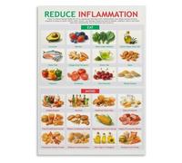 Nutrition Chart Poster Crohn Diet Healthy Food Kitchen Guide Art