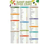 Nutrition Chart Poster Guide to Low Purine Foods Healthy Eating Reference Wellness Kitchen Decor Informative Dietary Wall Art for Home Office(Unframed,16x24inch(40x60cm))