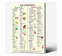 Nutrition Chart Poster - Ultimate Guide to Wholesome Foods for a Balanced Diet - Kitchen Wall Decor for Family Health & Wellness(Unframed,16x24inch(40x60cm))