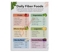 Nutrition Education Poster Daily Fiber Foods Classification Kitchen