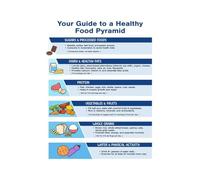 Nutrition Education Poster Food Pyramid Chart Healthy Eating Guide for Classroom Wall Decor School Health Art Teacher Student Resource(Framed,08X12inch(20X30cm))