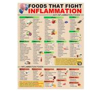 Nutrition Essentials Poster - A Guide to Wholesome Foods & Drinks, Educational Decor for Your Kitchen(Unframed,12x18inch(30x45cm))
