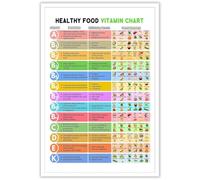 Nutrition Facts Infographic, Vitamin Educational Poster, Dietary Reference Wall Art for Home Kitchen, Office(Framed,08x12inch(20x30cm))