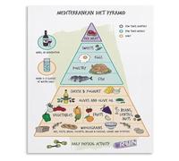 Nutrition Food Pyramid Poster Healthy Eating Educational Chart
