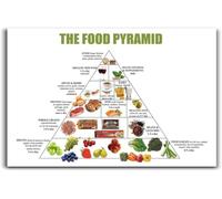 Nutrition Guide Food Pyramid Poster, Diet Plan Wall Art Print, Healthy Eating Chart for Kitchen Dining Room Home Decor(Unframed,16X24inch(40X60cm))