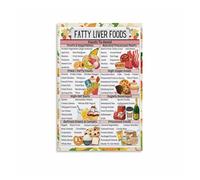 Nutrition Guide Wall Art, Informative Chart for Healthy Eating Habits, Kitchen Decor Poster for Healthy Lifestyle(Framed,12x18inch(30x45cm))