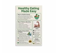 Nutrition Habits Chart Poster Healthy Eating Guide and Portion Control Tips Canvas Wall Art for Modern Home Aesthetic Decor(Unframed,08x12inch(20x30cm))