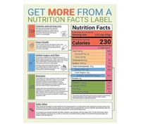 Nutrition Labels Poster Kitchen Ingredients Guide Educational