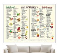 Nutrition Poster-Healthy Diet Food Chart,Kitchen Wall Art Conversion Decor