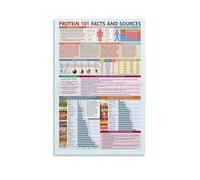 Nutrition Poster Protein Chart