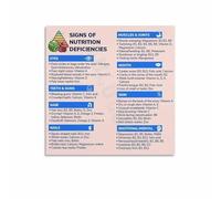 Nutrition Sources Poster Key Vitamins Minerals Guide Healthy Eating Chart Wall Art for Kitchen School Decor(Framed,08x12inch(20x30cm))