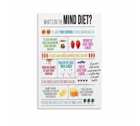 Nutritional Guide for Brain Wellness Poster Top Food Choices Chart Canvas Print for Kitchen or Office Motivational Healthy Living Decor(Unframed,16x24inch(40x60cm))