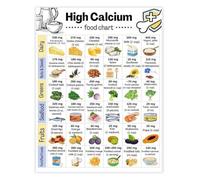 Nutritional Guide for Strong Bones High Calcium Foods Chart and Osteoporosis Diet Poster for Kitchen Office Decor(Framed,12x18inch(30x45cm))