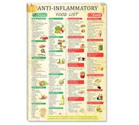 Nutritionist-Designed Anti-Inflammatory Poster - Food Chart with Omega-3, Antioxidants for Kitchen Decor(Framed,08x12inch(20x30cm))