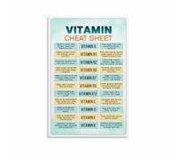 Nutritionist Guide Poster - Vitamins Needed by the Human Body, Educational Wall Art for Office, Study Room(Framed,16x24inch(40x60cm))