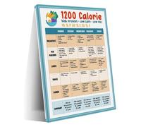 Nutritious Low Cal Menu Poster Healthy Lifestyle Start