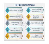NWPNLXEA Digital Marketing Blueprint Success Guide Educational Metal Tin Sign for Business Professionals Content Writers Agency Office Decor 8 X 12