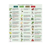 NWPNLXEA Gardening Companion Planting Chart Herb Vegetable Guide Metal Sign for Kitchen Garden Gift Idea Home Wall-Art 8 X 12
