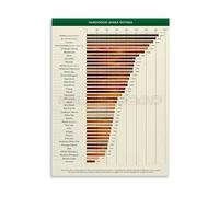 NWPNLXEA Wood Crafting Guide Janka Hardness Scale Chart Educational Metal Sign for Woodworking Workshop Decor 8 X 12