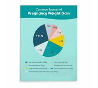 OBGYN Pregnancy Weight Chart Poster Maternal Weight Healthy Gain Guide Canvas Print(Framed,08x12inch(20x30cm))