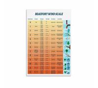 Oceanography Poster Beaufort Scale Nautical Science Art | Describes smoke flags trees waves and damage for estimating wind without instruments(Framed,08X12inch(20X30cm))