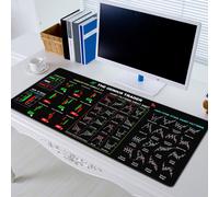 Offerta speciale! Tappetino per mouse a tema borsa - Tappetino antiscivolo per scrivania da trading con schema di grafici e candele, compatibile