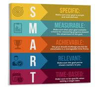 Office Decor Poster SMART Goals Achievement Strategy Guide