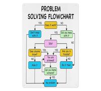 Office Humor Metal Tin Sign Vintage Funny Problem Solving Chart Retro Flowchart Wall-Art for Workspace or Home Office (8 X 12 inch)