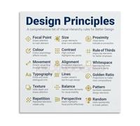 Office Wall Art Poster Design Principles Decor | Brighten Your Room While Learning Fundamental Design Rules(Unframed,16x24inch(40x60cm))
