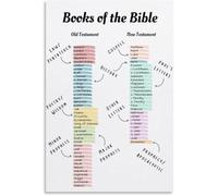 Old New Testament Books Classification Chart Poster Religious Education Decor Canvas Wall Art Print for Home(Framed,16x24inch(40x60cm))