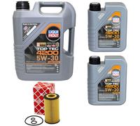 Olio Motore Set 4200 5W-30 Liqui Moly 7 Litro + Filtro Olio per Mercedes Cla