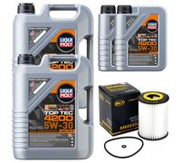Olio Set 4200 5W-30 Liqui Moly 12 Litro + Filtro Olio per Mercedes Sprinter B906