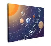 OnlyWow© Canvas per Esterno 100x70 cm Giardino Poster da Parete Decorazioni Accessori Decorazione Muro Murali Posters Moderne WallSistema planetario - Spazio - Illustrazione