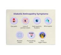 Ophthalmology Poster Diabetic Retinopathy Eye Condition Chart Detailed Diagram for Medical Students Study Reference Wall Art(Unframed,08x12inch(20x30cm))