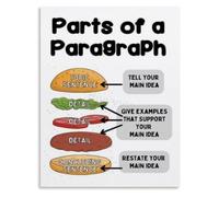 Opinion Writing Poster Hamburger Paragraph Framework
