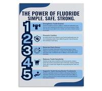 Oral Hygiene Guide Poster About Fluoride Importance Canvas Wall Art for Bathroom or Office Decor(Unframed,08x12inch(20x30cm))