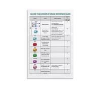 Order of Blood Draw Phlebotomy Tube Color Code Chart Wall Art for Nurses Medical Office Decor Laboratory Art Educational Poster(Unframed,08x12inch(20x30cm))