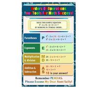 Order of Operations Chart - Classroom Math Display - Growth Mindset PEMdas Algebra Poster(Framed,08x12inch(20x30cm))