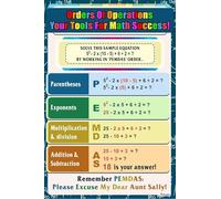 Order of Operations PEMDAS Math Poster for Classroom Decor Algebra Learning Resource(Framed,08x12inch(20x30cm))