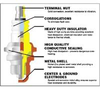 Oregon (12 Pack 77-306-1-12pk candela sostituisce Champion RCJ8, NGK BMR6A, NGK