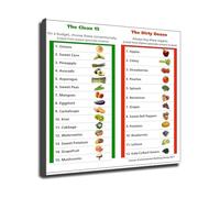 Organic Produce Guide Fruits Vegetables Pesticide Chart Educational Canvas Wall Art for Healthy Kitchen Decor(Framed,08x12inch(20x30cm))