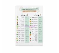 Organic Vegetable Garden Companion Planting Guide & Chart Poster - Gardening Reference and Wall Decor Art for Home, Shed, or Greenhouse(Unframed,08x12inch(20x30cm))