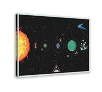 ORROBI Outer Wilds System Poster Poster di gioco su tela, decorazione artistica da parete per soggiorno, camera da letto, cornice 30 x 45 cm